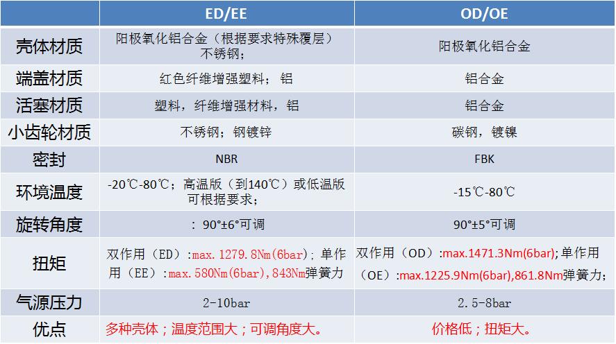 區(qū)別.jpg